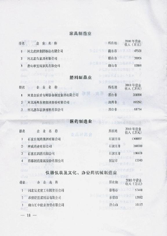 药都制药集团股份有限公司入选2011年河北重点行业排头兵企业名单